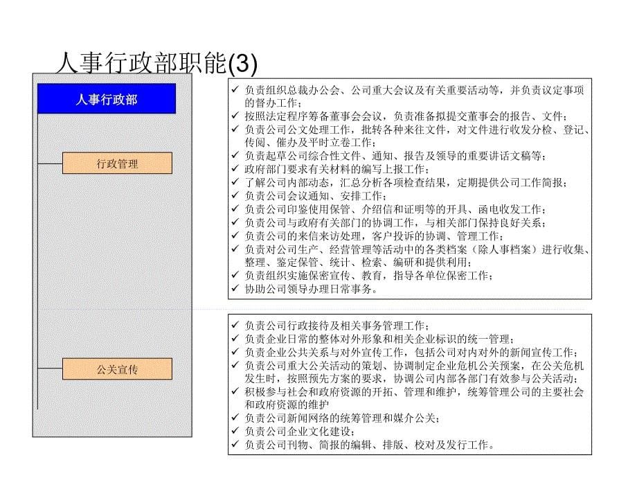 企划部职能_第5页