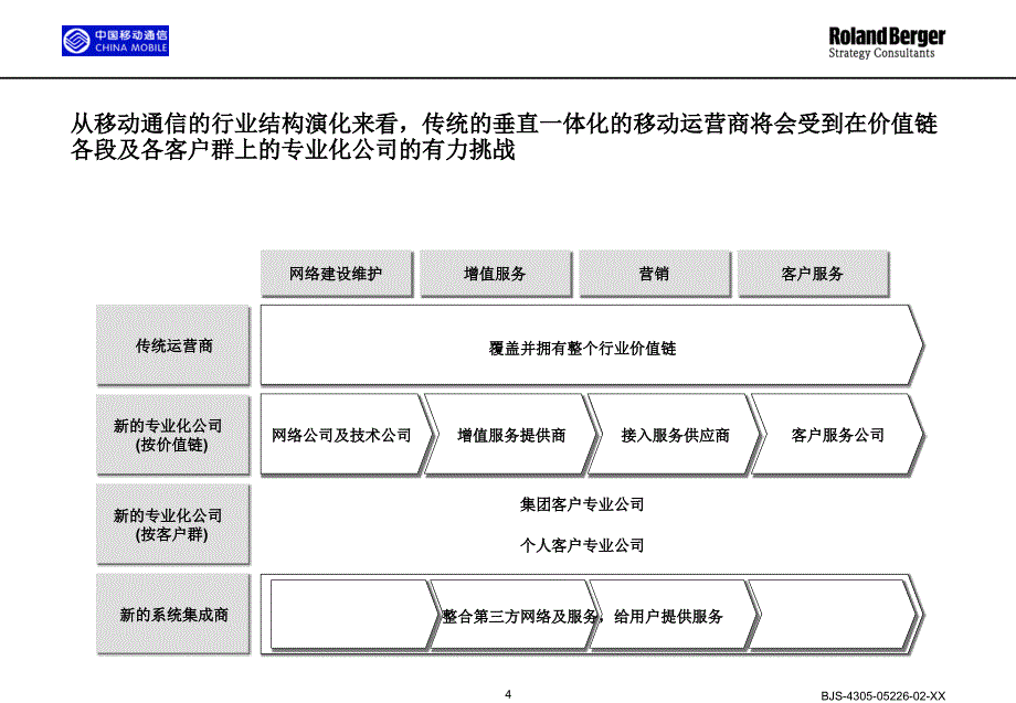 实施以流程为导向的组织设计课件_第4页