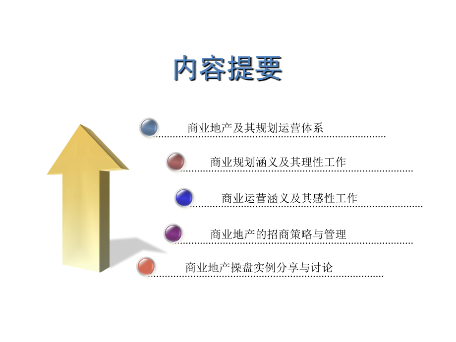 商业地产定位业态规划招商管理课件_第2页