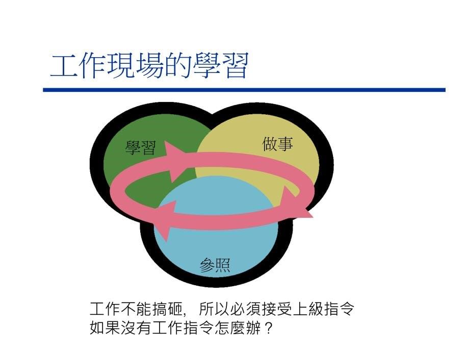 知识工作者的学习模式_第5页