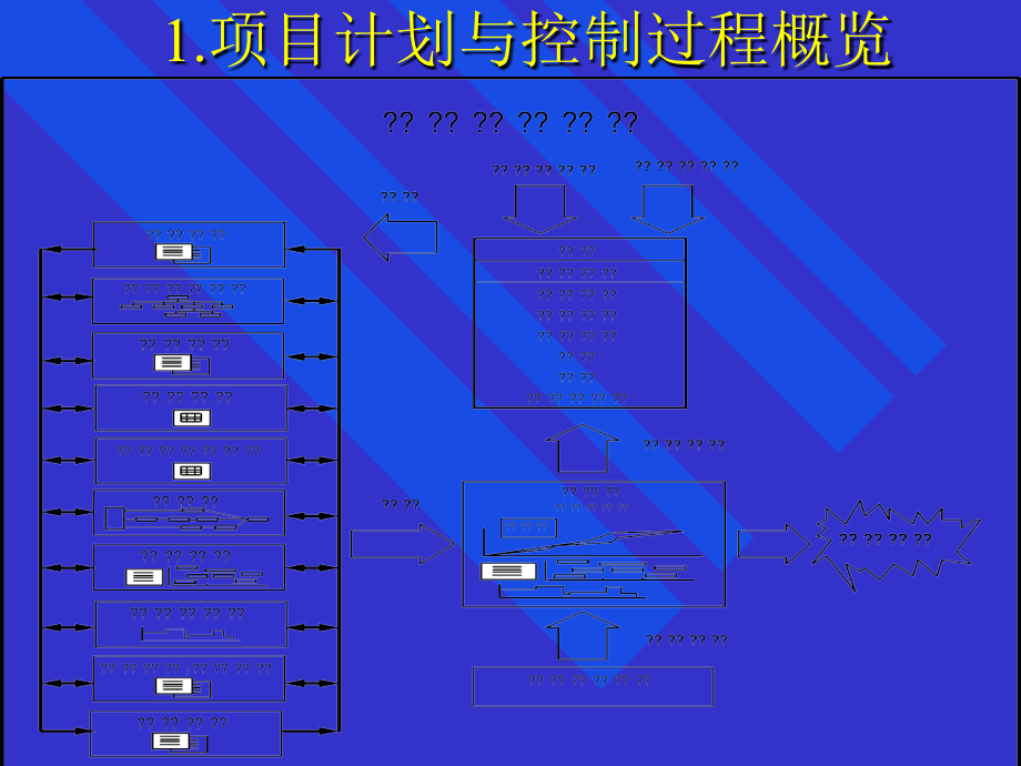 ipmp培训之项目计划与控制_第4页