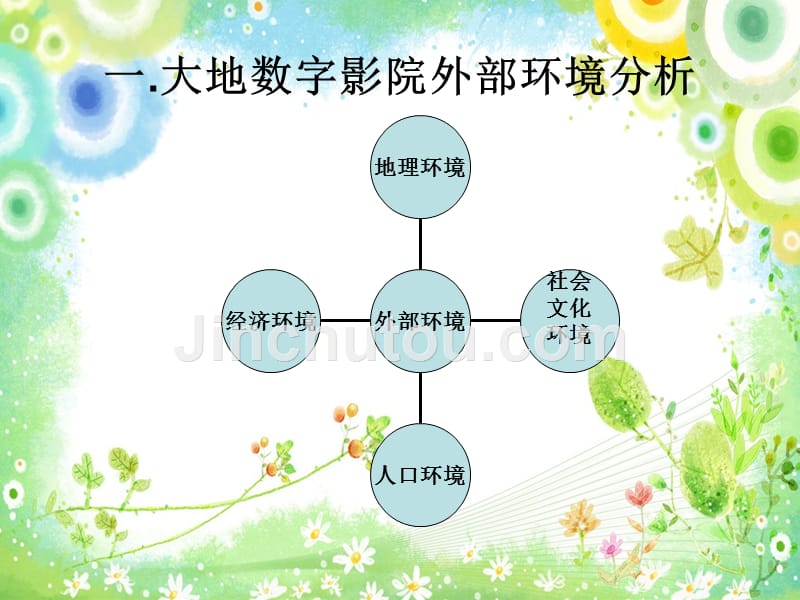 影院营销诊断报告营销_第3页