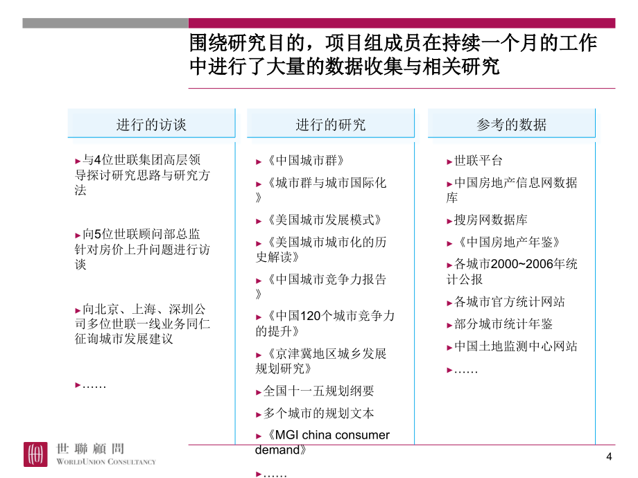 某集团全国城市进入策略研究_第4页