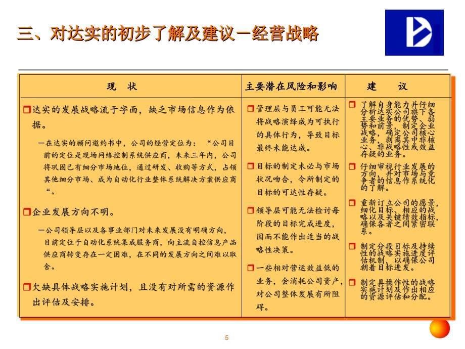 某集团整体顾问项目建议书_第5页