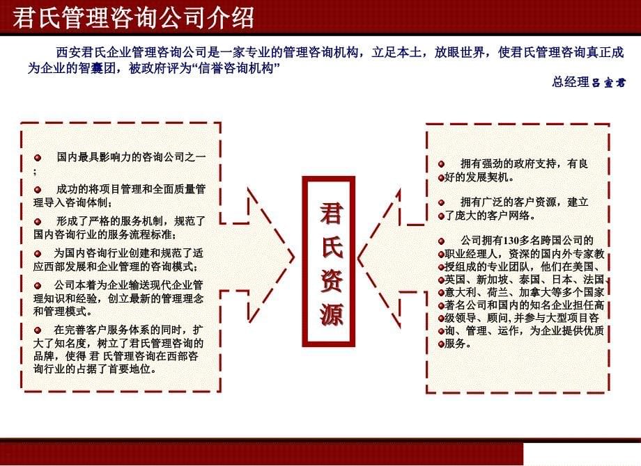 企业文化与人力资源体系咨询项目建议书_第5页