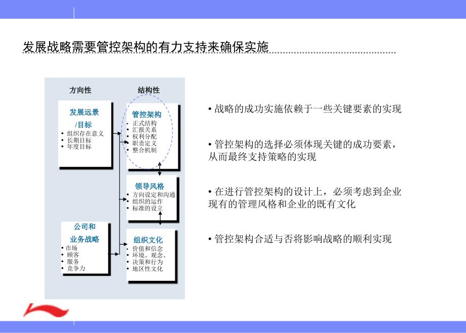 某集团业务组织结构的趋势_第3页