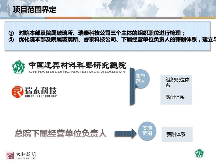 基于组织职位的薪酬优化方案_第5页