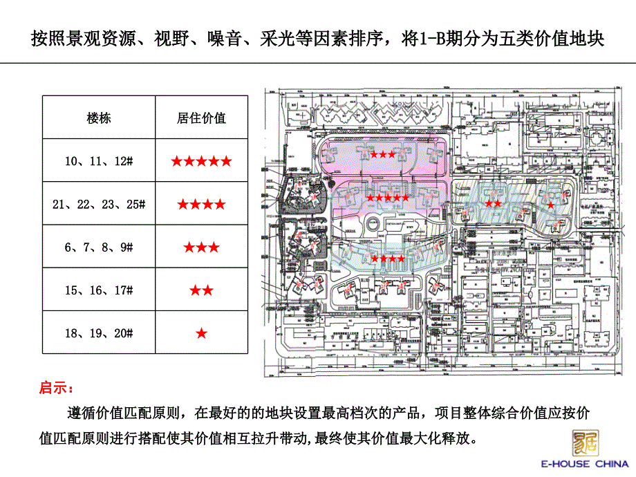 某地产公司产品面积配比及推售策略建议方案_第4页