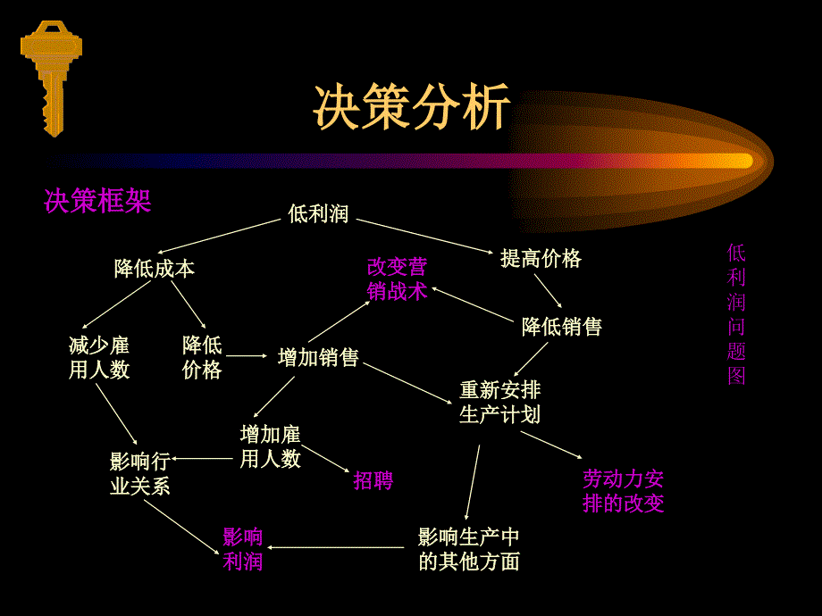 第七章 决策分析_第2页