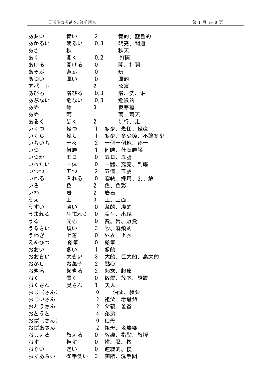 n5级单词表_第1页