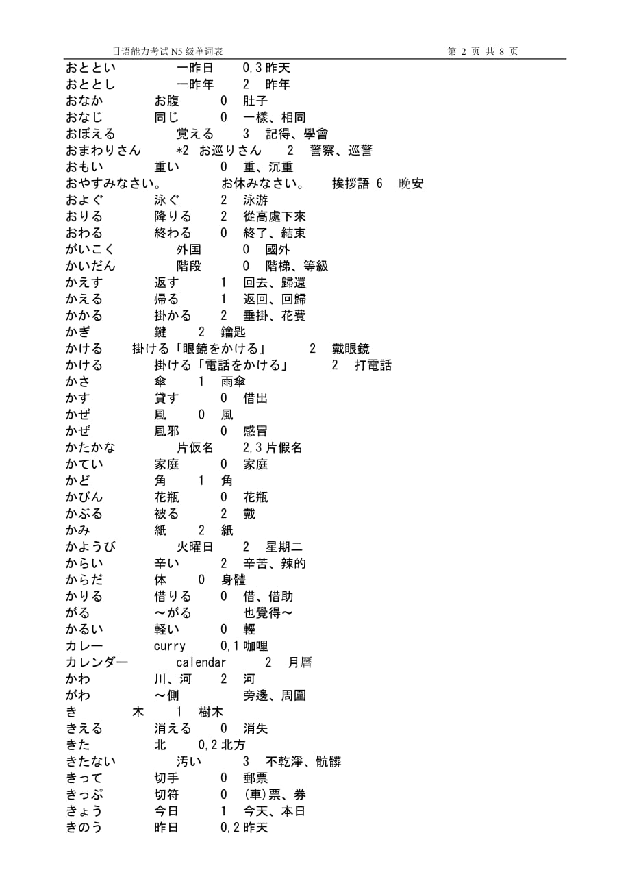 n5级单词表_第2页