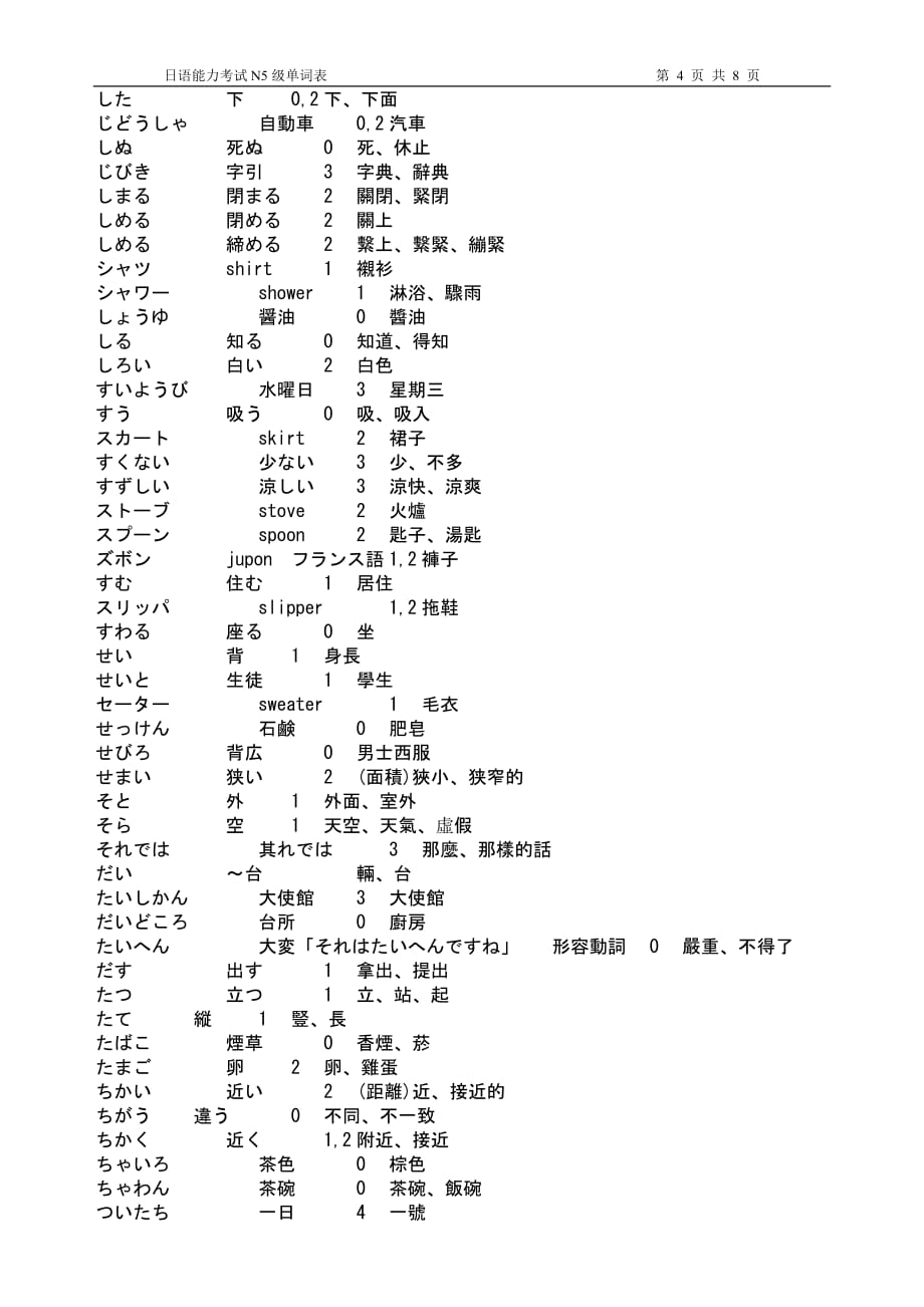 n5级单词表_第4页