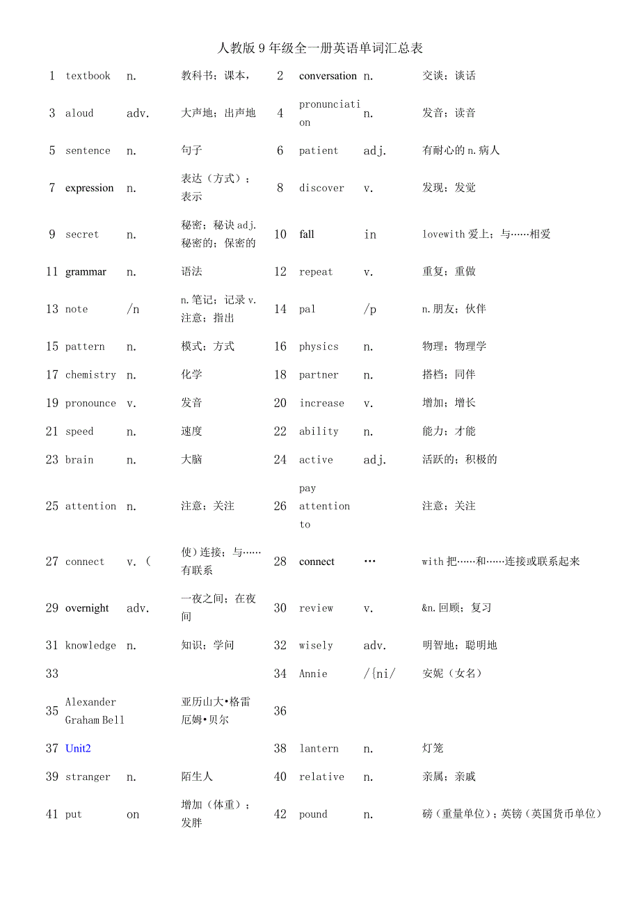 人教版9年级全一册英语单词汇总表(含听写)_第1页