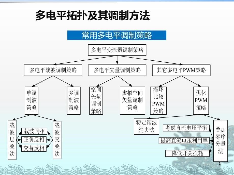 二极管钳位型三电平变流器的调制策略_第5页