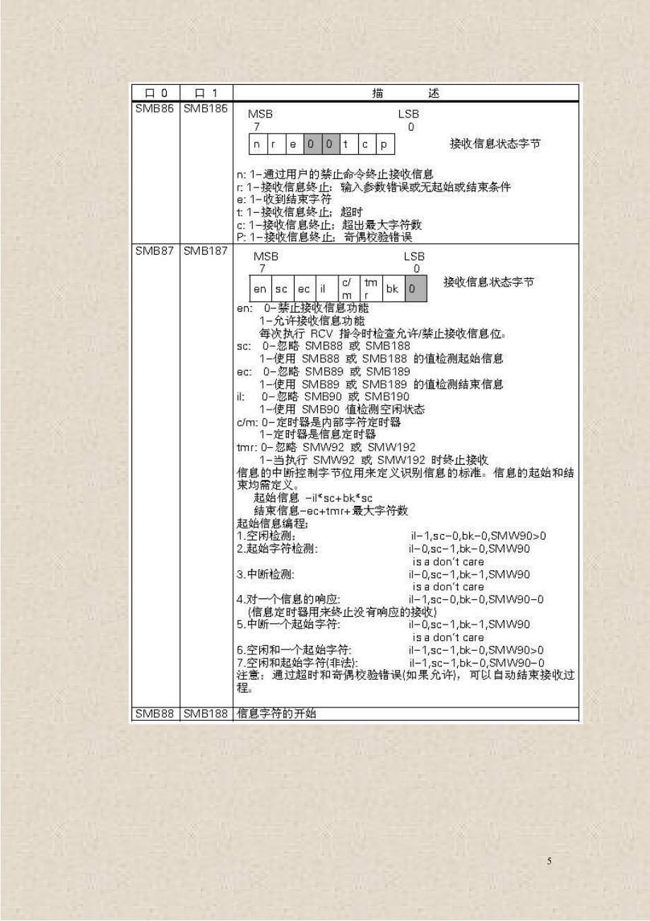 s7-200通讯编程步骤-自由端口通讯_第5页