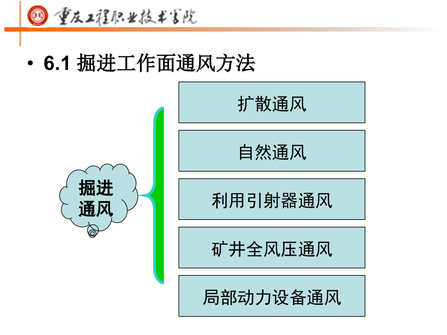 6情境 掘进工作面通风_第3页