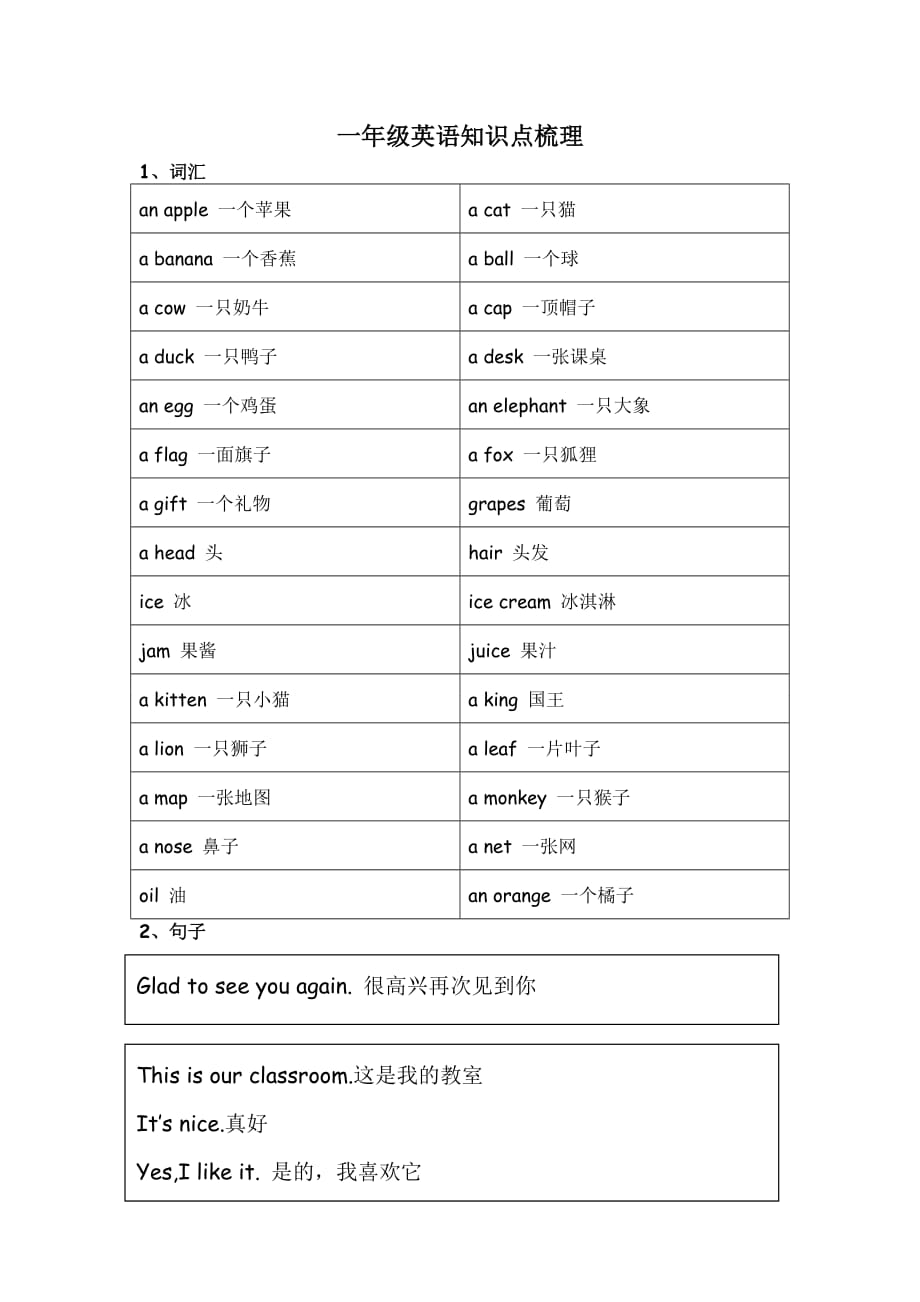 一年级英语知识点梳理_第1页