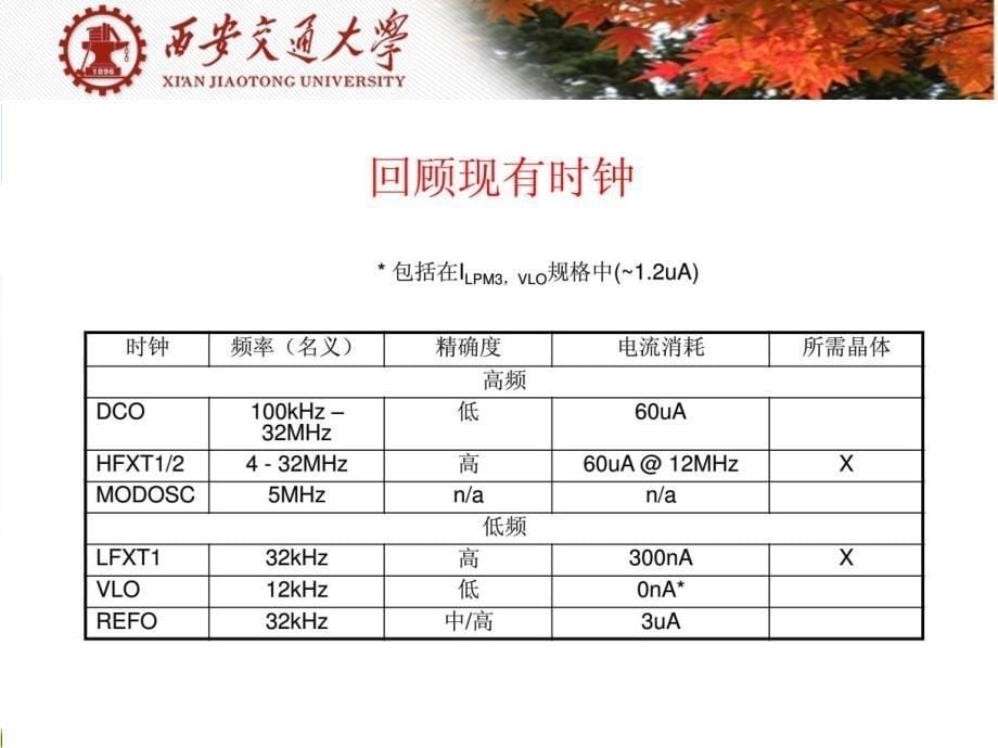 msp430f5529单片机_第5页