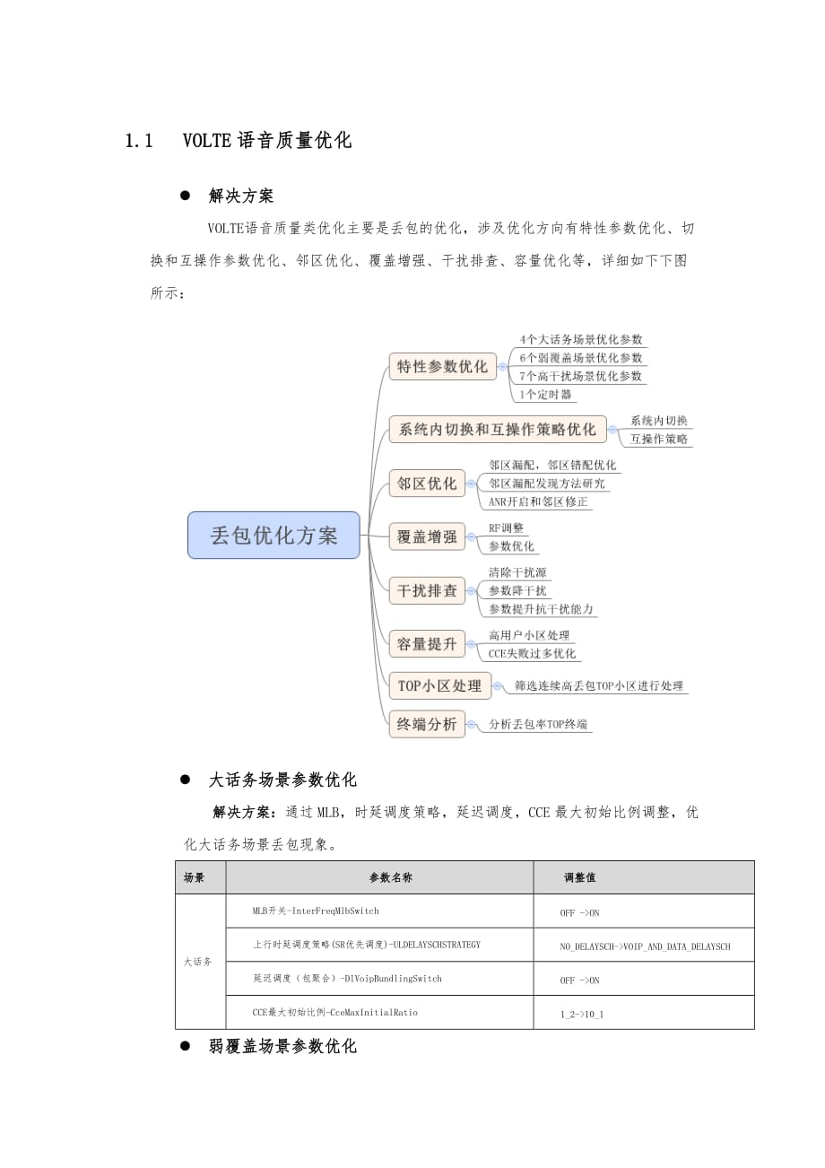 volte质差小区占比短板分析流程 v15_第1页