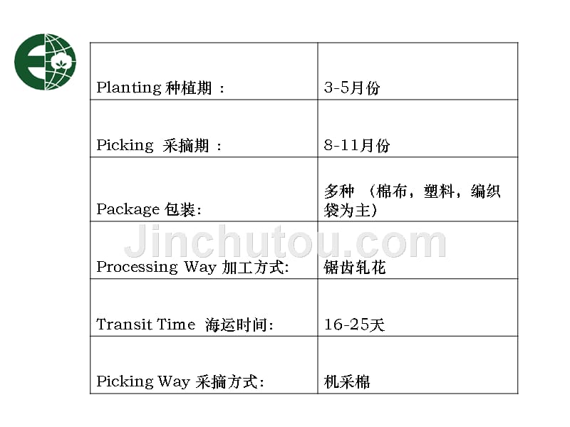 世界棉花产地和棉花特征介绍_第4页