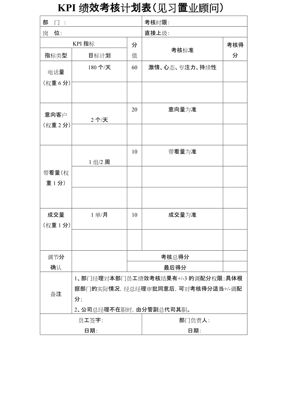 营销人员升降级制度_第2页