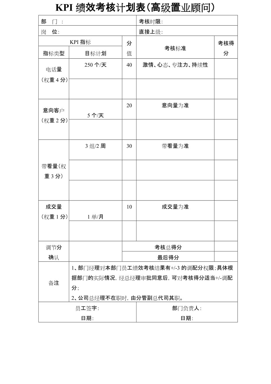 营销人员升降级制度_第4页