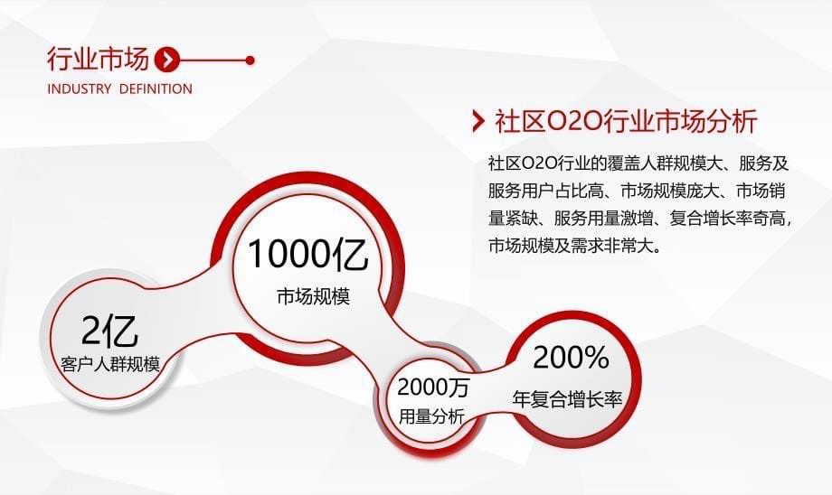 2019社区O2O投资分析及前景预测_第5页