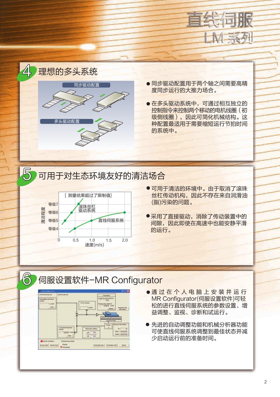 三菱直线电机手册_第3页