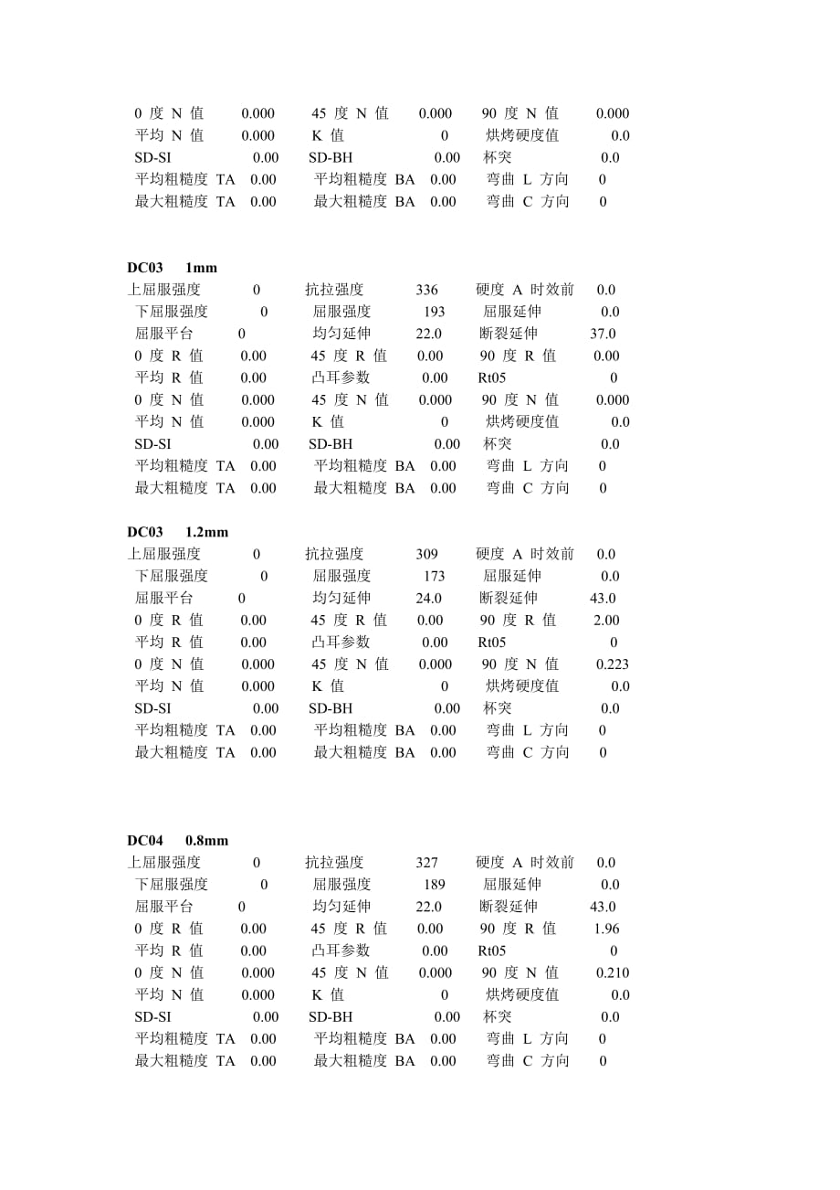 dc01--dc06材料性能_第2页