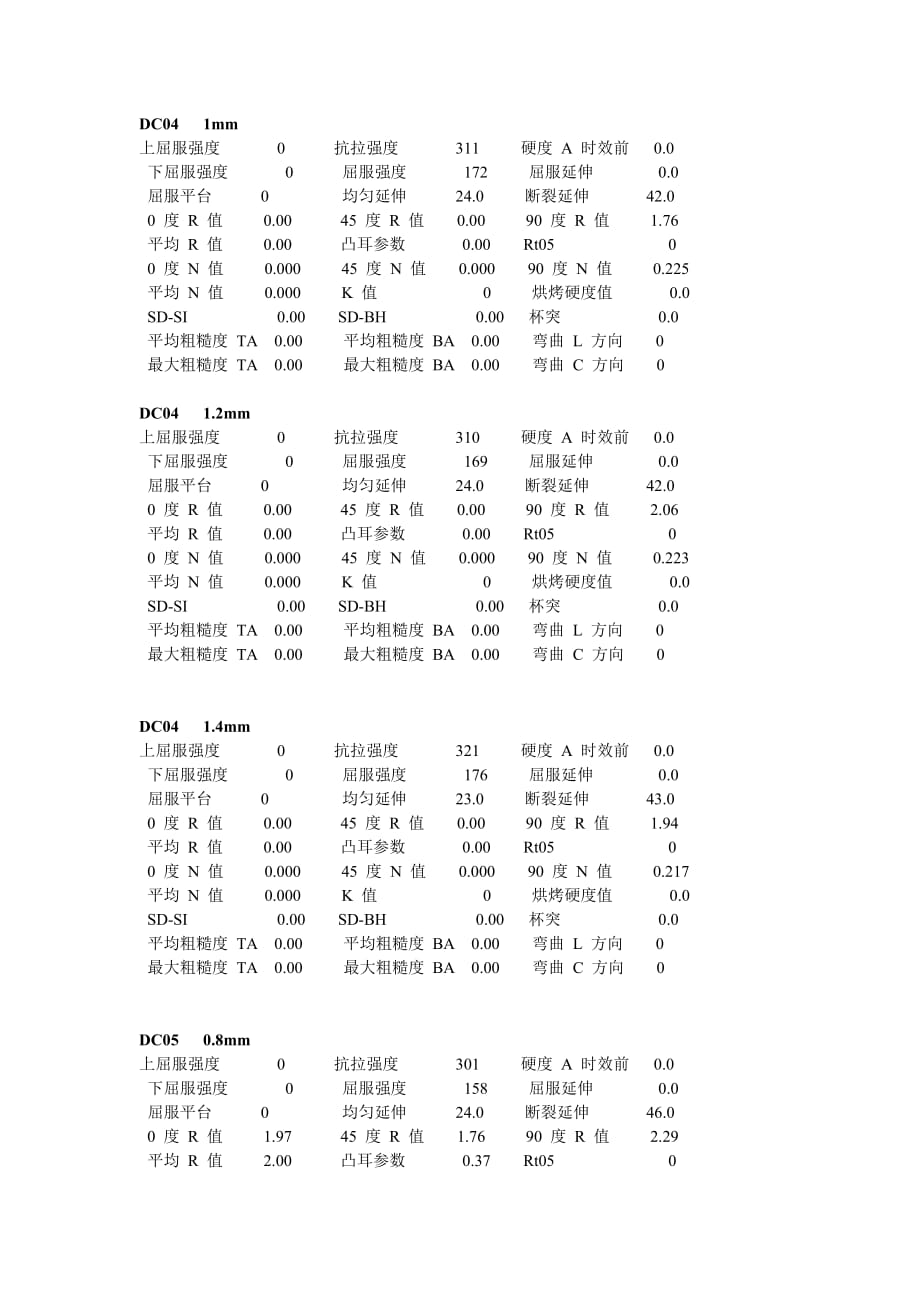 dc01--dc06材料性能_第3页