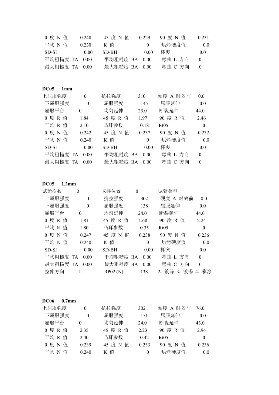 dc01--dc06材料性能_第4页