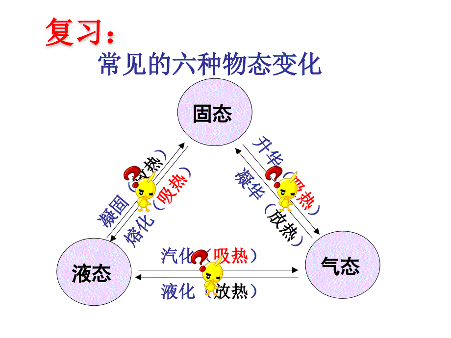 4.5水循环与水资源ppt (沪粤版)_第2页