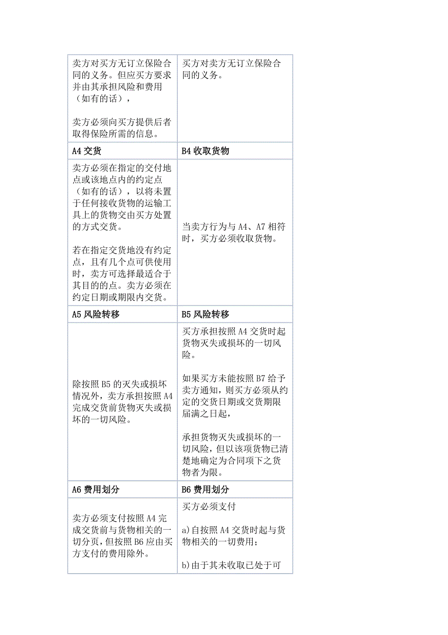 incoterms2010中文版_第4页