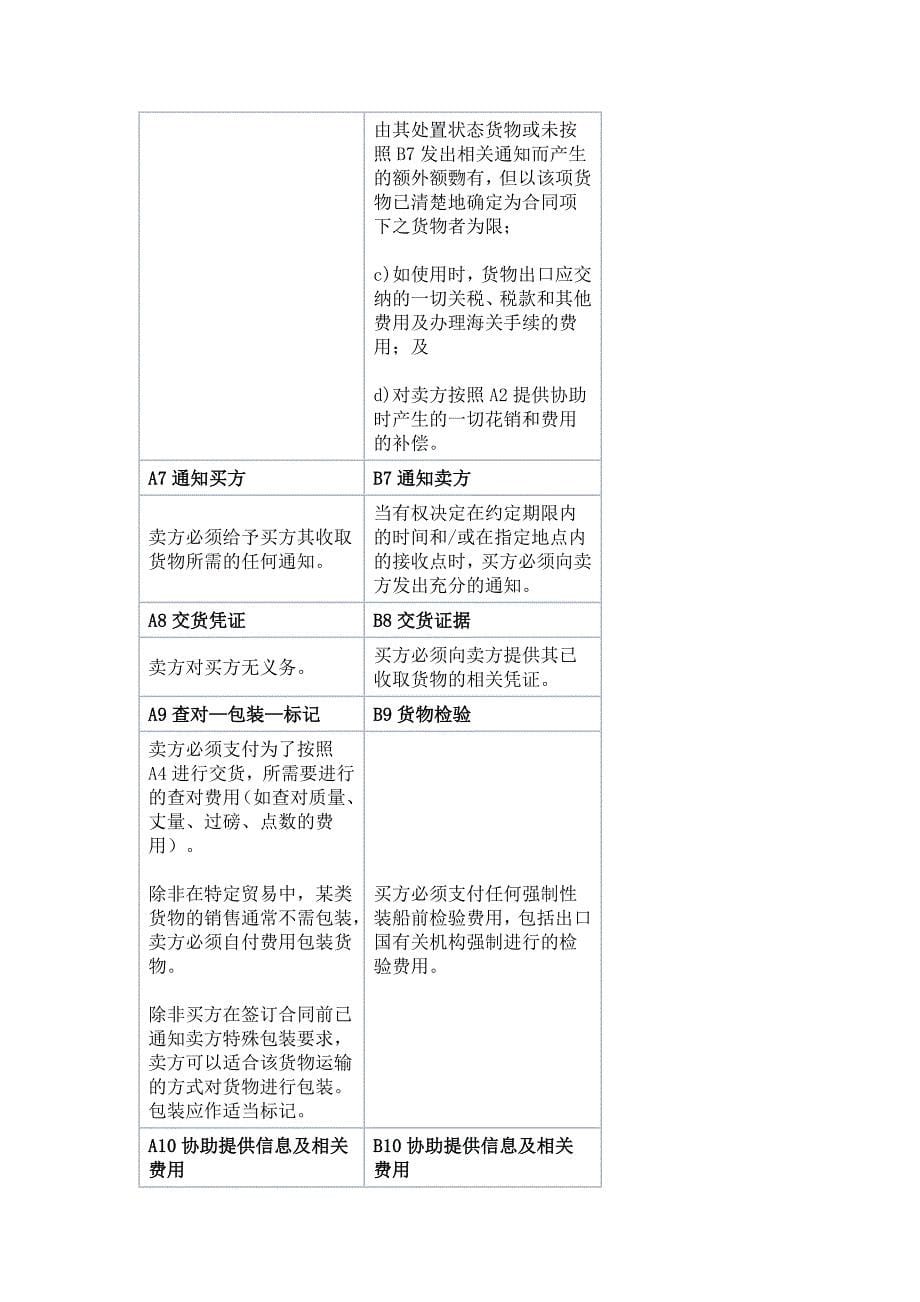incoterms2010中文版_第5页