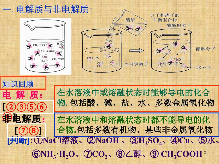 【精编】高二化学《弱电解质的电离》课件_第2页