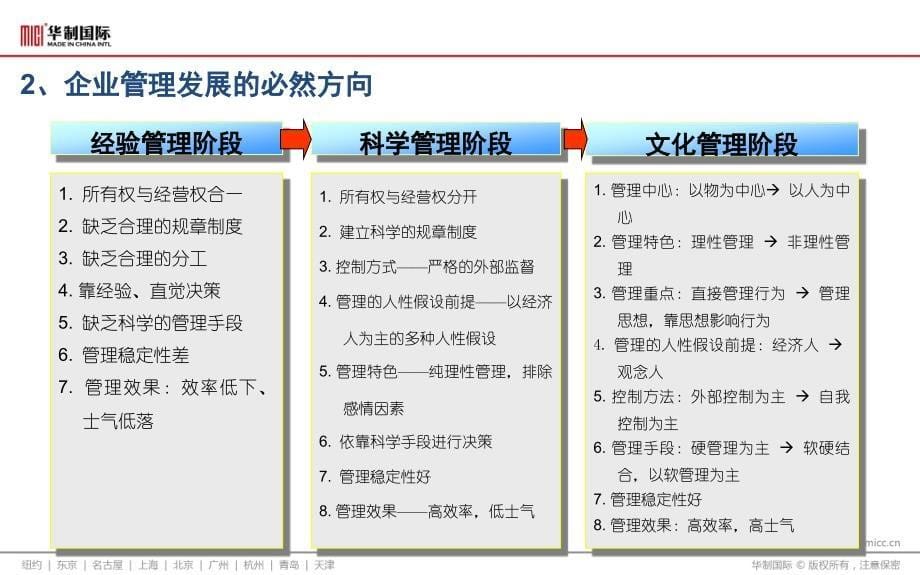 精益管理模式全解_第5页