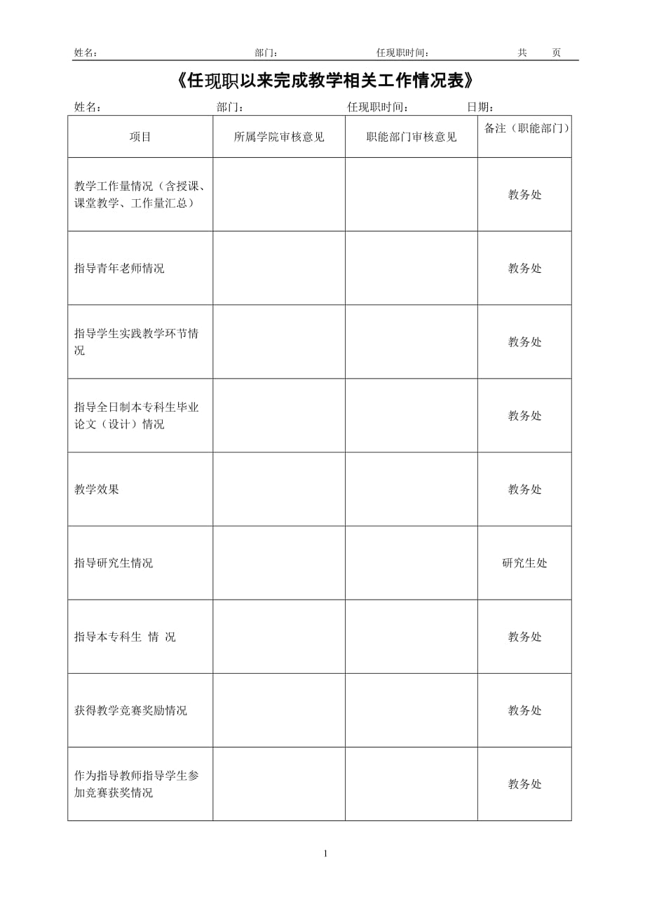 《任现职以来完成教学相关工作情况表》_第1页