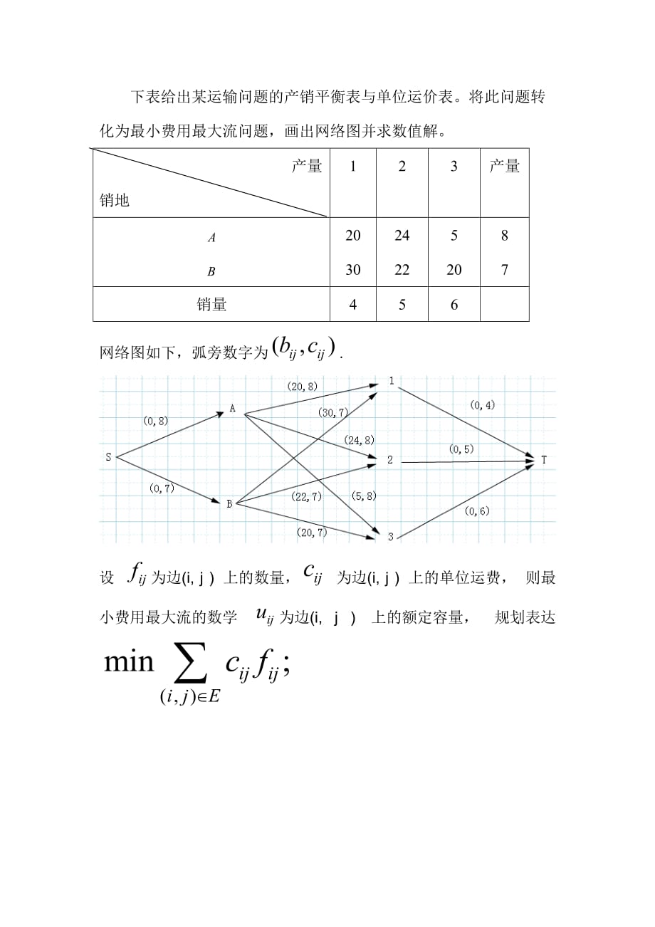 7.29某运输问题的产销平衡表与单位运价_第1页