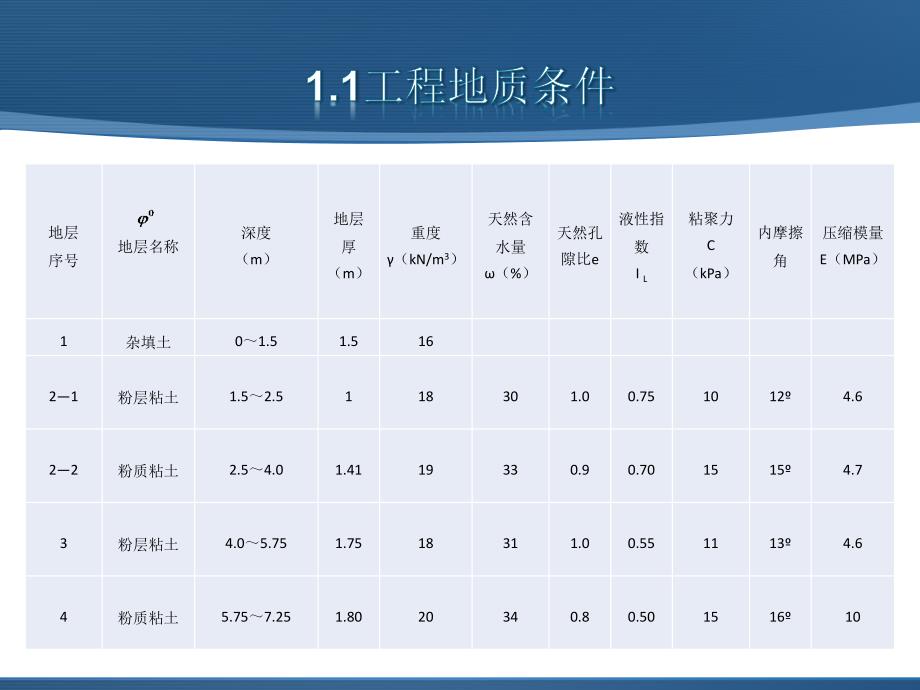 毕业答辩-陕西商州粮油仓库基础工程设计_第4页