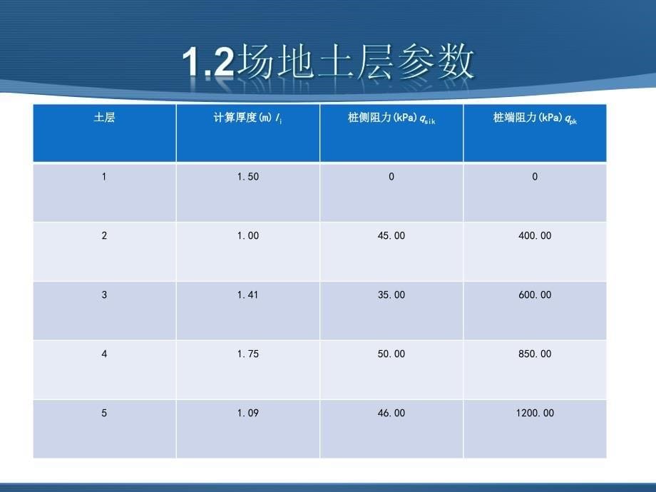 毕业答辩-陕西商州粮油仓库基础工程设计_第5页