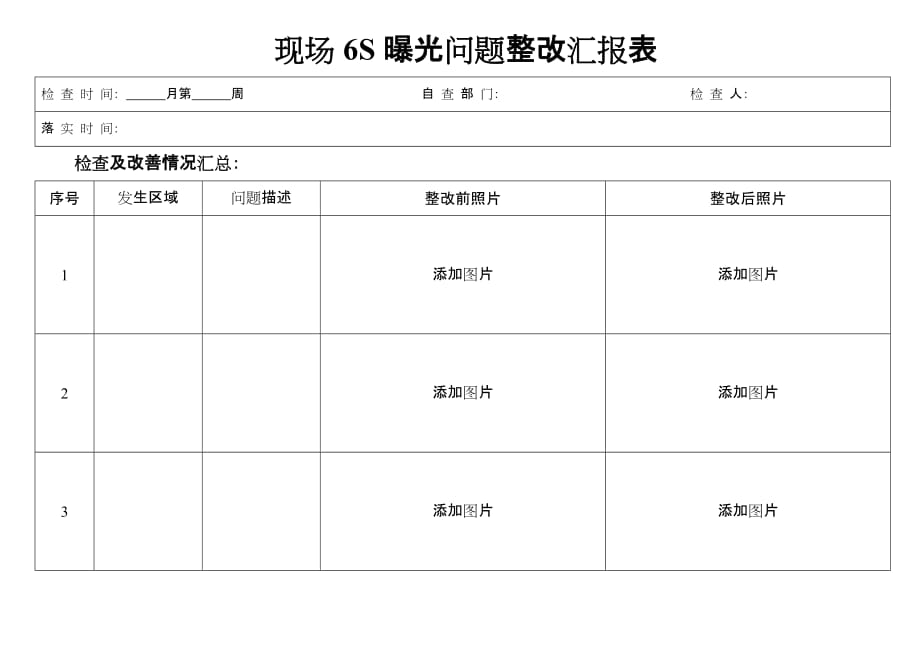 6s整改汇总报告模板_第1页