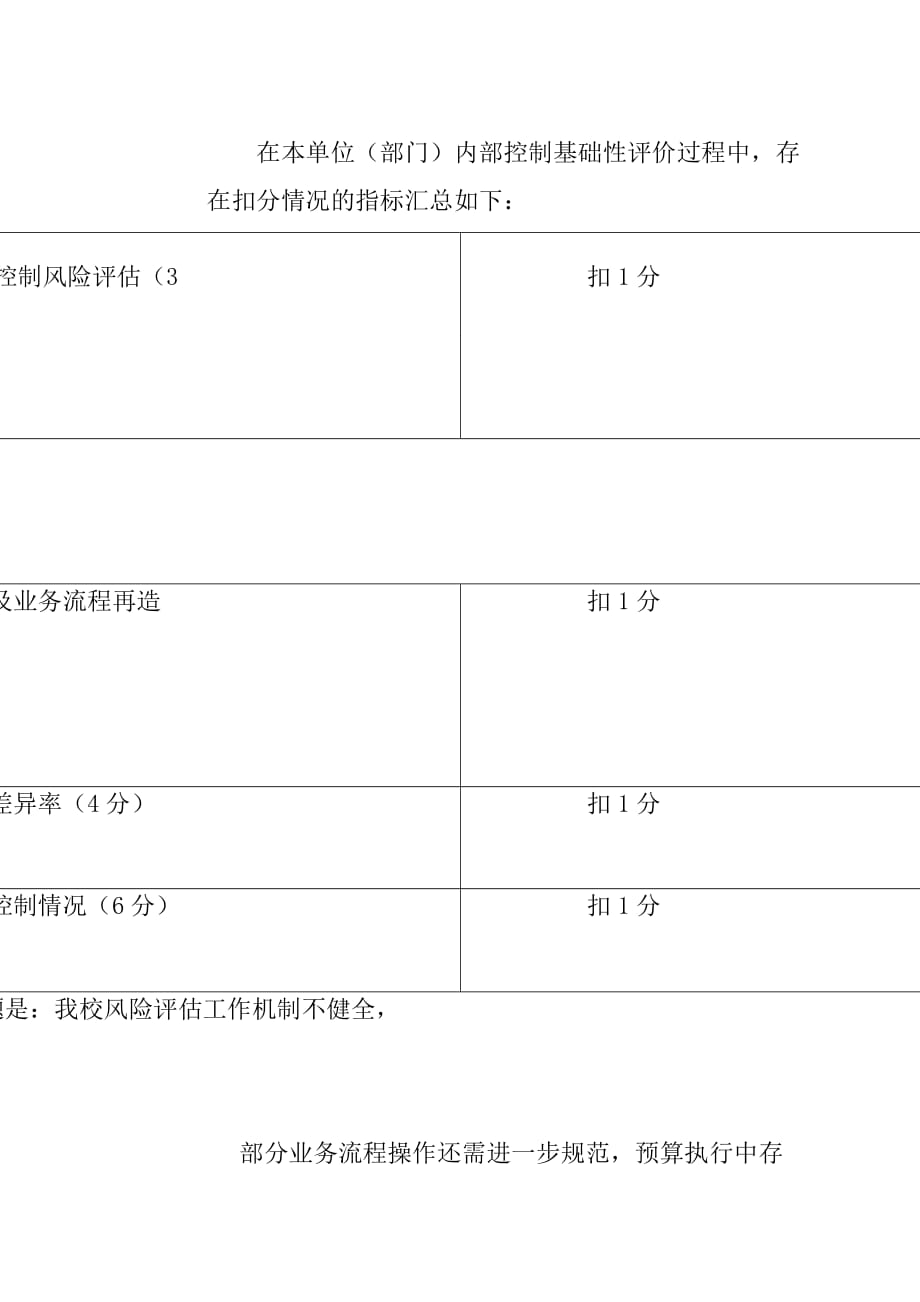 某高校2019年内部控制自我评价报告材料_第4页