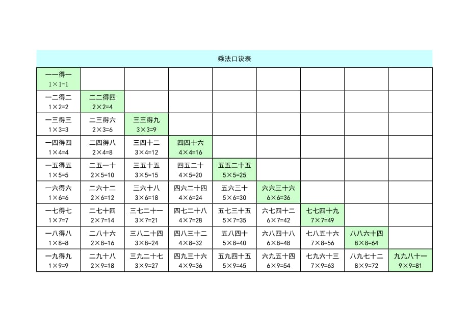 乘法口诀表打印版_第3页