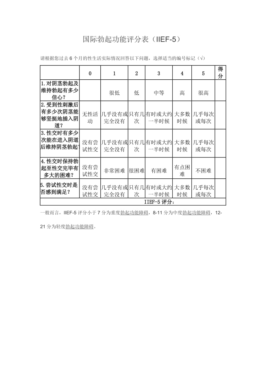 临床用性功能评分列表_第1页