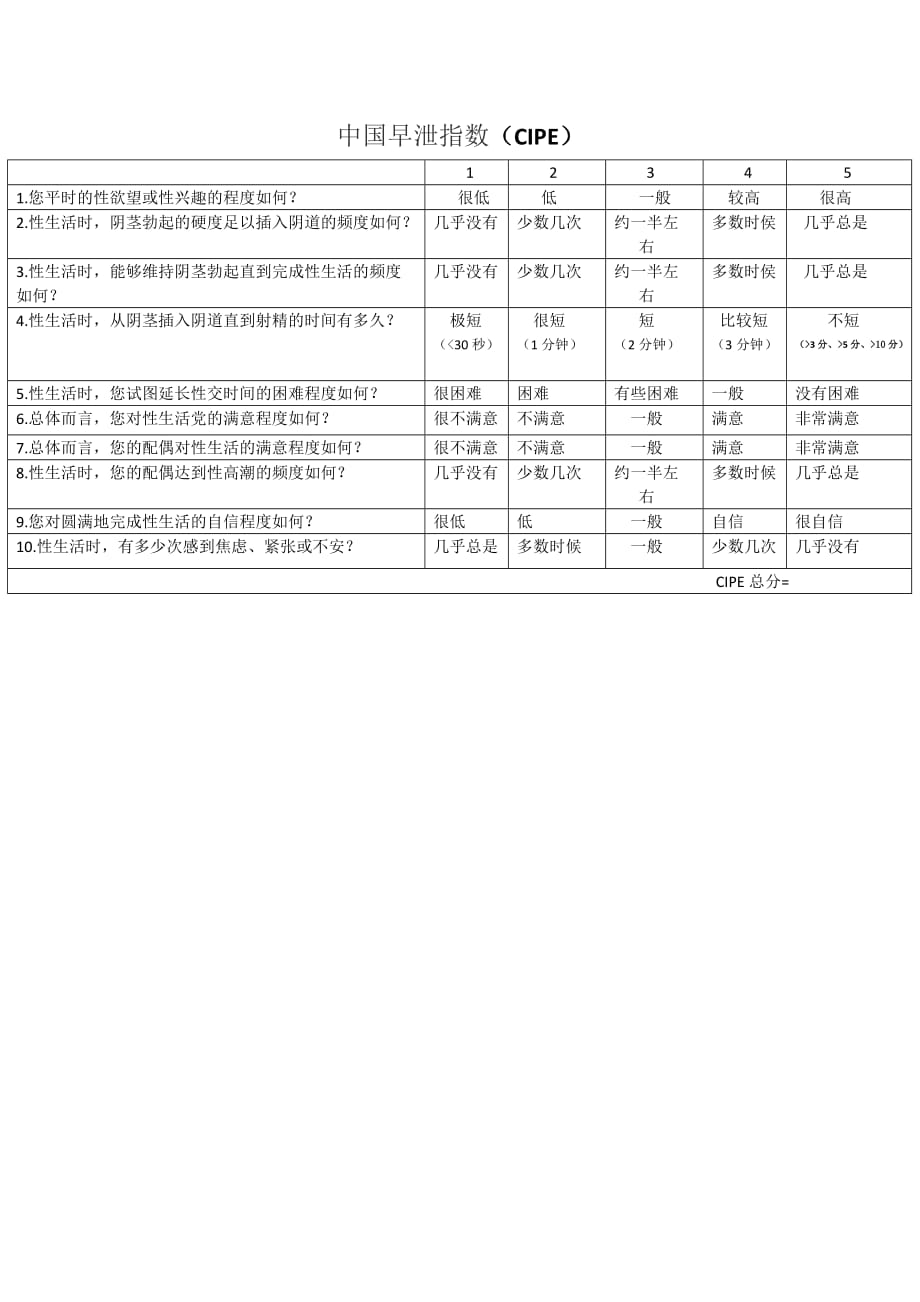 临床用性功能评分列表_第3页