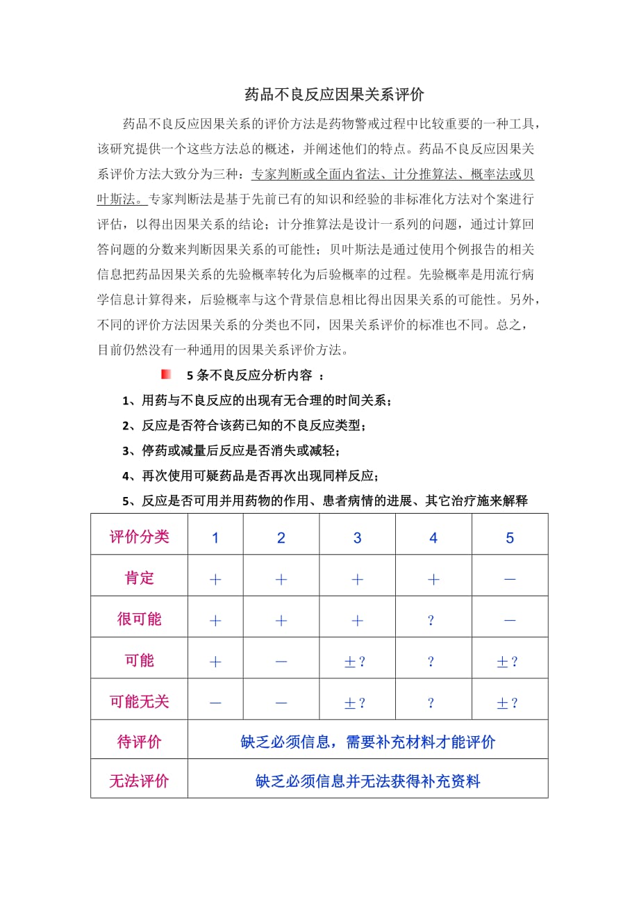 adr评价方法和标准_第1页