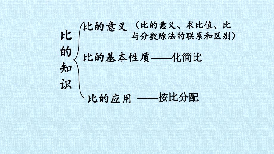 六年级数学上册课件- 4 比 复习课件 -人教新课标（2014秋）(共20张PPT)_第2页