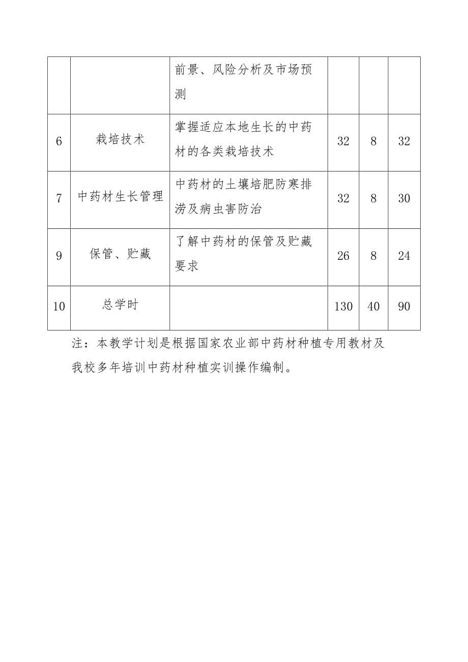 5中药材教学计划_第5页