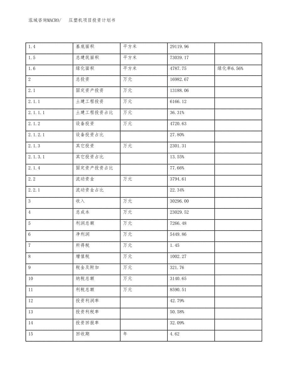 压塑机项目投资计划书(规划建设方案).docx_第5页