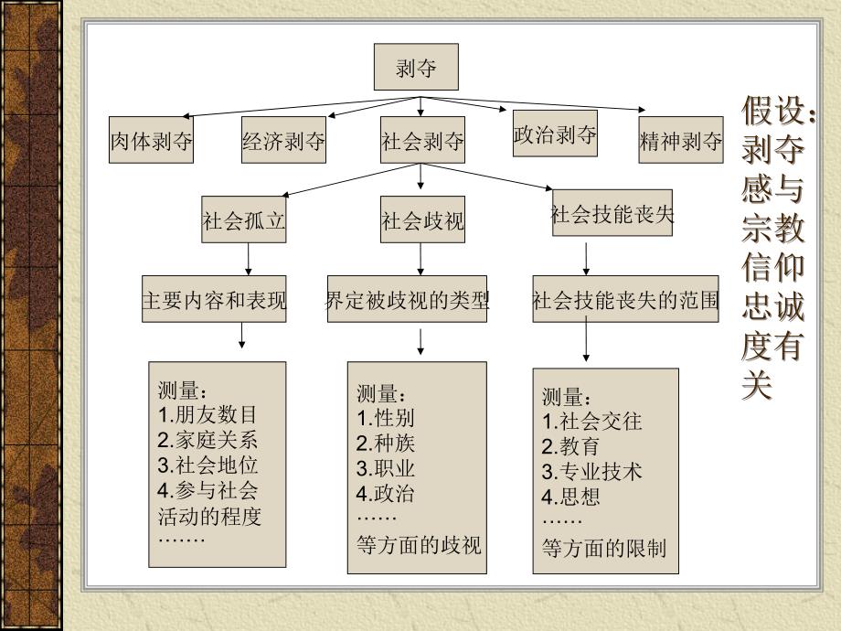 第五讲分析研究——定量分析、定性分析与质的研究资料_第3页